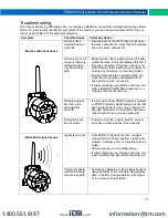 Предварительный просмотр 37 страницы Precision Digital Corporation PDW90 Series Instruction Manual