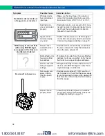 Предварительный просмотр 38 страницы Precision Digital Corporation PDW90 Series Instruction Manual