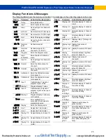 Preview for 25 page of Precision Digital Corporation ProtEX MAX PD8-6060-6H0 Instruction Manual