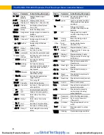 Preview for 26 page of Precision Digital Corporation ProtEX MAX PD8-6060-6H0 Instruction Manual