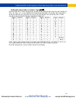 Preview for 33 page of Precision Digital Corporation ProtEX MAX PD8-6060-6H0 Instruction Manual