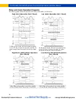 Preview for 36 page of Precision Digital Corporation ProtEX MAX PD8-6060-6H0 Instruction Manual