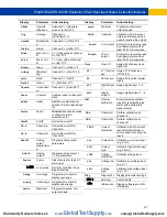 Preview for 47 page of Precision Digital Corporation ProtEX MAX PD8-6060-6H0 Instruction Manual