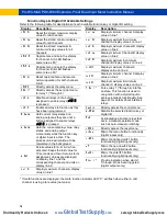 Preview for 54 page of Precision Digital Corporation ProtEX MAX PD8-6060-6H0 Instruction Manual