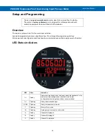 Preview for 33 page of Precision Digital Corporation ProtEX-MAX PD8-6060 Instruction Manual