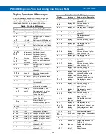 Preview for 35 page of Precision Digital Corporation ProtEX-MAX PD8-6060 Instruction Manual