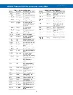 Preview for 36 page of Precision Digital Corporation ProtEX-MAX PD8-6060 Instruction Manual