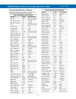 Preview for 63 page of Precision Digital Corporation ProtEX-MAX PD8-6060 Instruction Manual