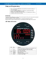 Preview for 30 page of Precision Digital Corporation ProtEX-MAX PD8-6100 Instruction Manual