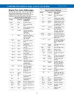 Preview for 32 page of Precision Digital Corporation ProtEX-MAX PD8-6100 Instruction Manual