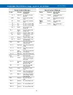 Preview for 33 page of Precision Digital Corporation ProtEX-MAX PD8-6100 Instruction Manual