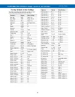 Preview for 59 page of Precision Digital Corporation ProtEX-MAX PD8-6100 Instruction Manual