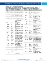 Preview for 25 page of Precision Digital Corporation ProtEX-MAX PD8-6200 Series Instruction Manual