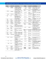 Preview for 26 page of Precision Digital Corporation ProtEX-MAX PD8-6200 Series Instruction Manual