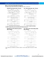 Preview for 37 page of Precision Digital Corporation ProtEX-MAX PD8-6200 Series Instruction Manual