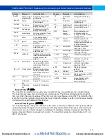 Preview for 49 page of Precision Digital Corporation ProtEX-MAX PD8-6200 Series Instruction Manual