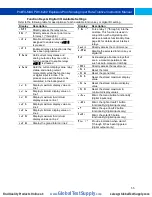 Preview for 55 page of Precision Digital Corporation ProtEX-MAX PD8-6200 Series Instruction Manual