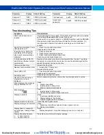 Preview for 61 page of Precision Digital Corporation ProtEX-MAX PD8-6200 Series Instruction Manual