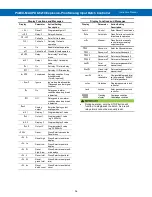 Preview for 36 page of Precision Digital Corporation ProtEX-MAX PD8-6210 Instruction Manual