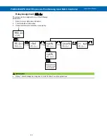 Preview for 44 page of Precision Digital Corporation ProtEX-MAX PD8-6210 Instruction Manual