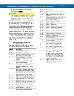 Preview for 64 page of Precision Digital Corporation ProtEX-MAX PD8-6210 Instruction Manual