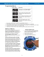 Предварительный просмотр 32 страницы Precision Digital Corporation ProtEX-MAX PD8-6300 Instruction Manual