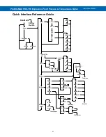 Preview for 57 page of Precision Digital Corporation ProtEx Max PD8-765 Instruction Manual