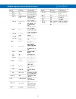 Preview for 20 page of Precision Digital Corporation ProtEX PD6830-AX0-I-2 Instruction Manual