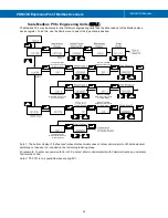 Preview for 29 page of Precision Digital Corporation ProtEX PD6830-AX0-I-2 Instruction Manual