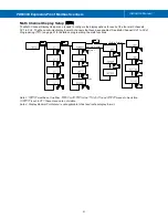 Preview for 31 page of Precision Digital Corporation ProtEX PD6830-AX0-I-2 Instruction Manual