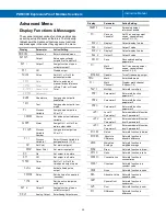 Preview for 35 page of Precision Digital Corporation ProtEX PD6830-AX0-I-2 Instruction Manual