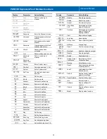 Preview for 36 page of Precision Digital Corporation ProtEX PD6830-AX0-I-2 Instruction Manual