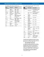 Preview for 42 page of Precision Digital Corporation ProtEX PD6830-AX0-I-2 Instruction Manual