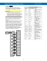 Preview for 44 page of Precision Digital Corporation ProtEX PD6830-AX0-I-2 Instruction Manual