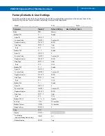 Preview for 51 page of Precision Digital Corporation ProtEX PD6830-AX0-I-2 Instruction Manual