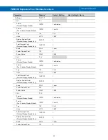 Preview for 52 page of Precision Digital Corporation ProtEX PD6830-AX0-I-2 Instruction Manual