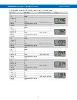 Preview for 56 page of Precision Digital Corporation ProtEX PD6830-AX0-I-2 Instruction Manual