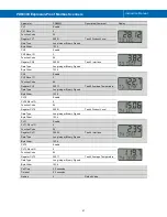 Preview for 57 page of Precision Digital Corporation ProtEX PD6830-AX0-I-2 Instruction Manual