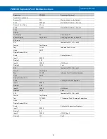 Preview for 58 page of Precision Digital Corporation ProtEX PD6830-AX0-I-2 Instruction Manual