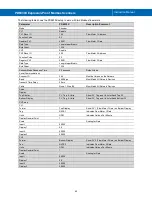 Preview for 60 page of Precision Digital Corporation ProtEX PD6830-AX0-I-2 Instruction Manual