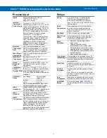 Preview for 11 page of Precision Digital Corporation ProVu PD6001 Instruction Manual