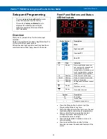 Preview for 20 page of Precision Digital Corporation ProVu PD6001 Instruction Manual