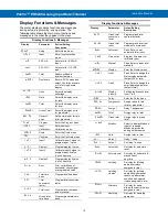 Preview for 19 page of Precision Digital Corporation ProVu PD6200 Instruction Manual