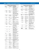 Preview for 20 page of Precision Digital Corporation ProVu PD6200 Instruction Manual