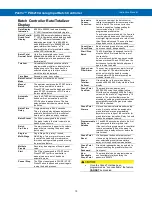 Preview for 10 page of Precision Digital Corporation ProVu PD6210 Instruction Manual