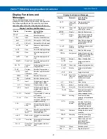 Preview for 21 page of Precision Digital Corporation ProVu PD6210 Instruction Manual