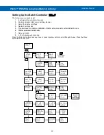 Preview for 24 page of Precision Digital Corporation ProVu PD6210 Instruction Manual