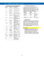 Preview for 46 page of Precision Digital Corporation ProVu PD6210 Instruction Manual