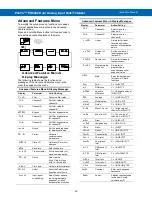 Preview for 40 page of Precision Digital Corporation PROVU  PD6262-7R4 Instruction Manual