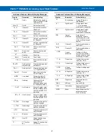 Preview for 41 page of Precision Digital Corporation PROVU  PD6262-7R4 Instruction Manual